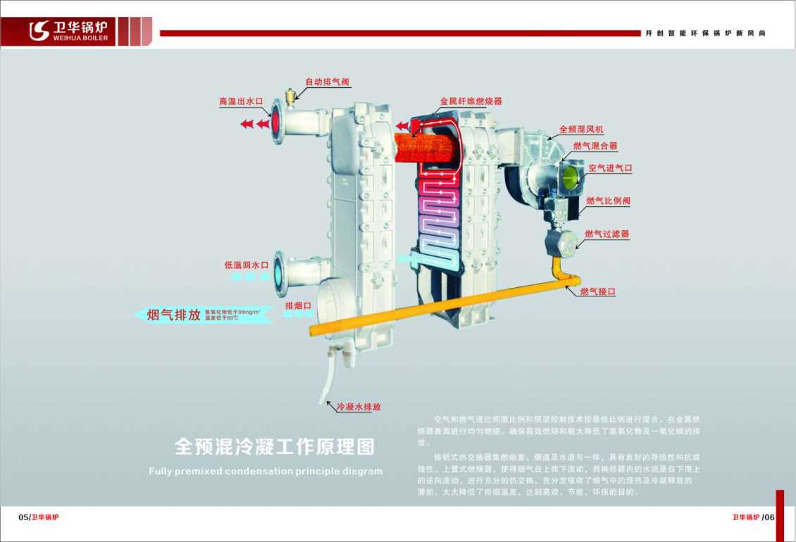 全預(yù)混冷凝燃?xì)饽K鍋爐